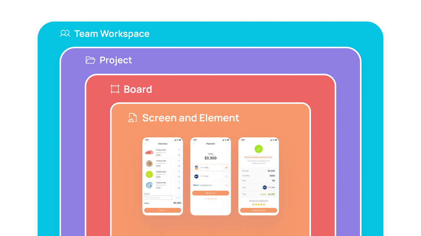 Overview of Project Board sharing min