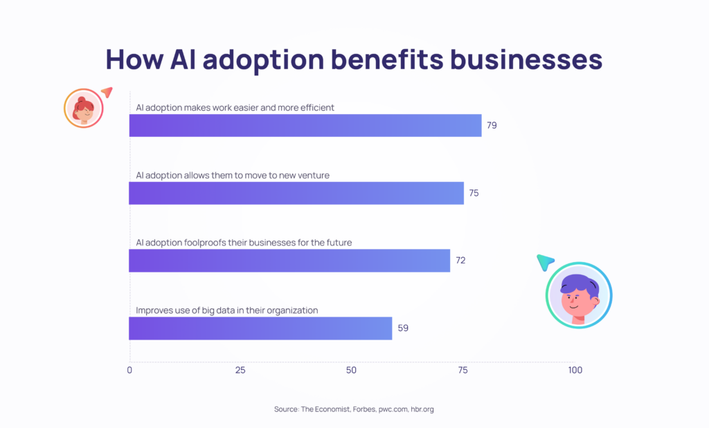 Innovative AI Solutions: Top 6 Web-Based Software In 2023-2024 2 top 6 ai tools for product managers