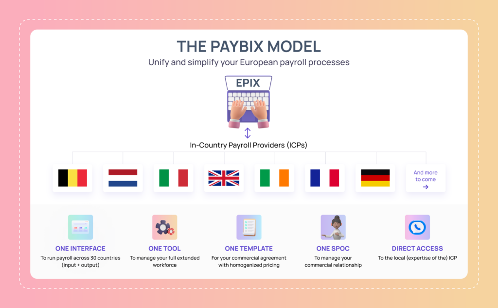 How PayBIX accelerated wireframe creation using Visily to secure €1.2M funding 1 How PayBIX accelerated wireframe creation using Visily to secure €1.2M funding