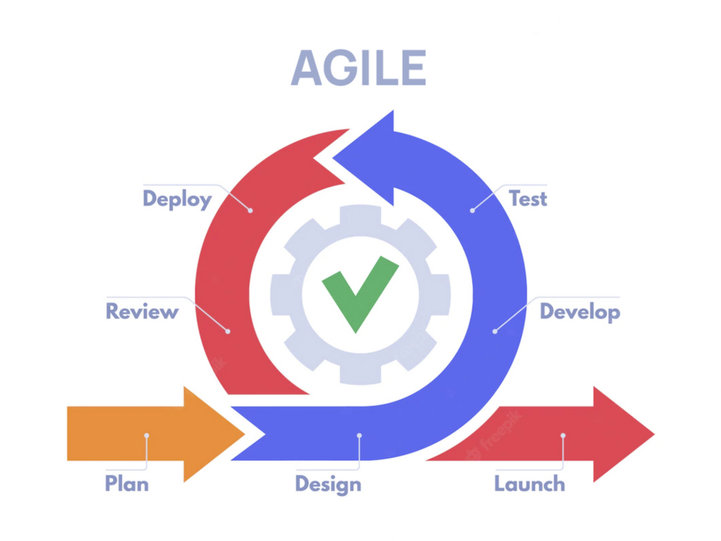 The Visily Mission: UI Design as a Team Sport 3 agile