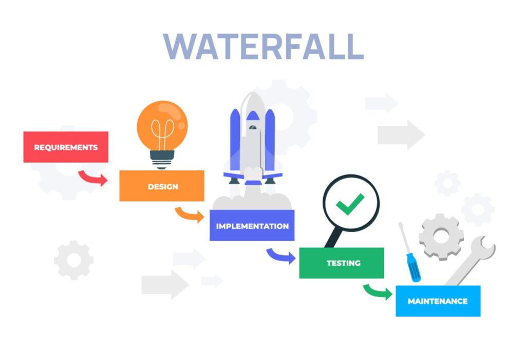The Visily Mission: UI Design as a Team Sport 2 waterfall