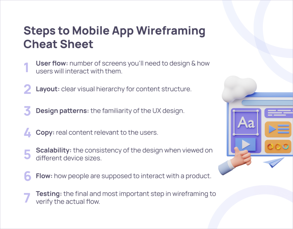 steps to mobile app wireframing cheat sheet
