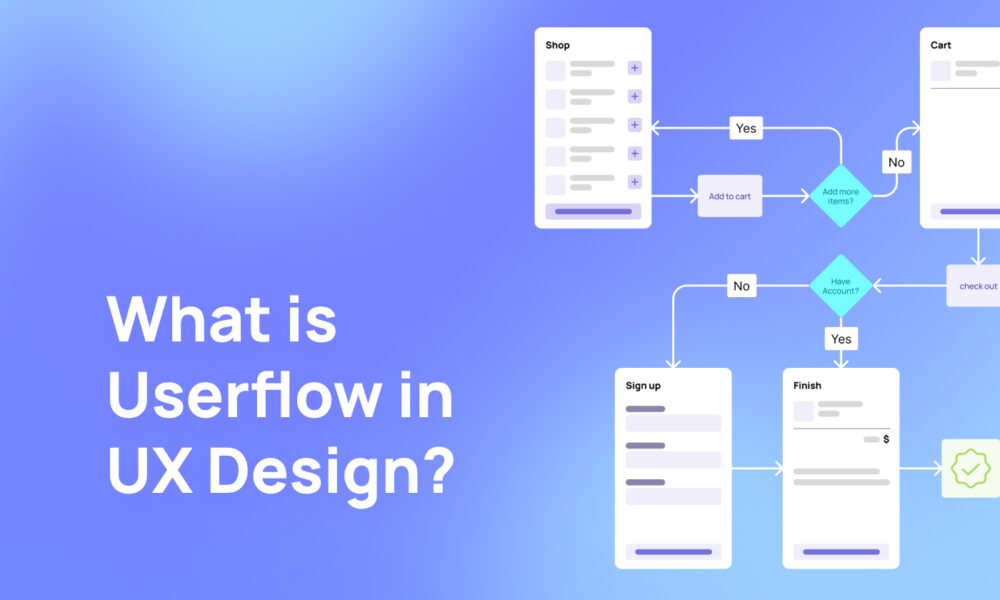 BlogWhat is Userflow in UX Design