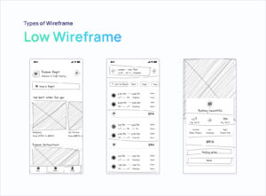 Low Fidelity Wireframe