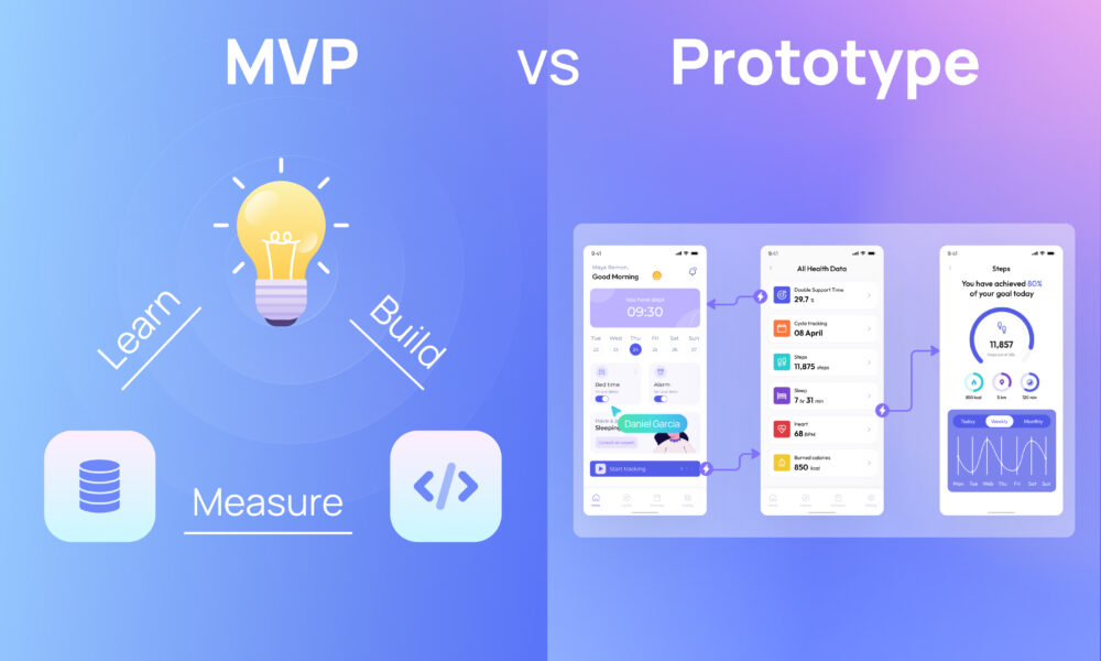 MVP vs Prototype