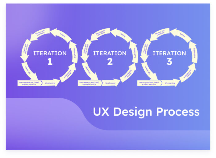 9 Free Mobile App Design Templates