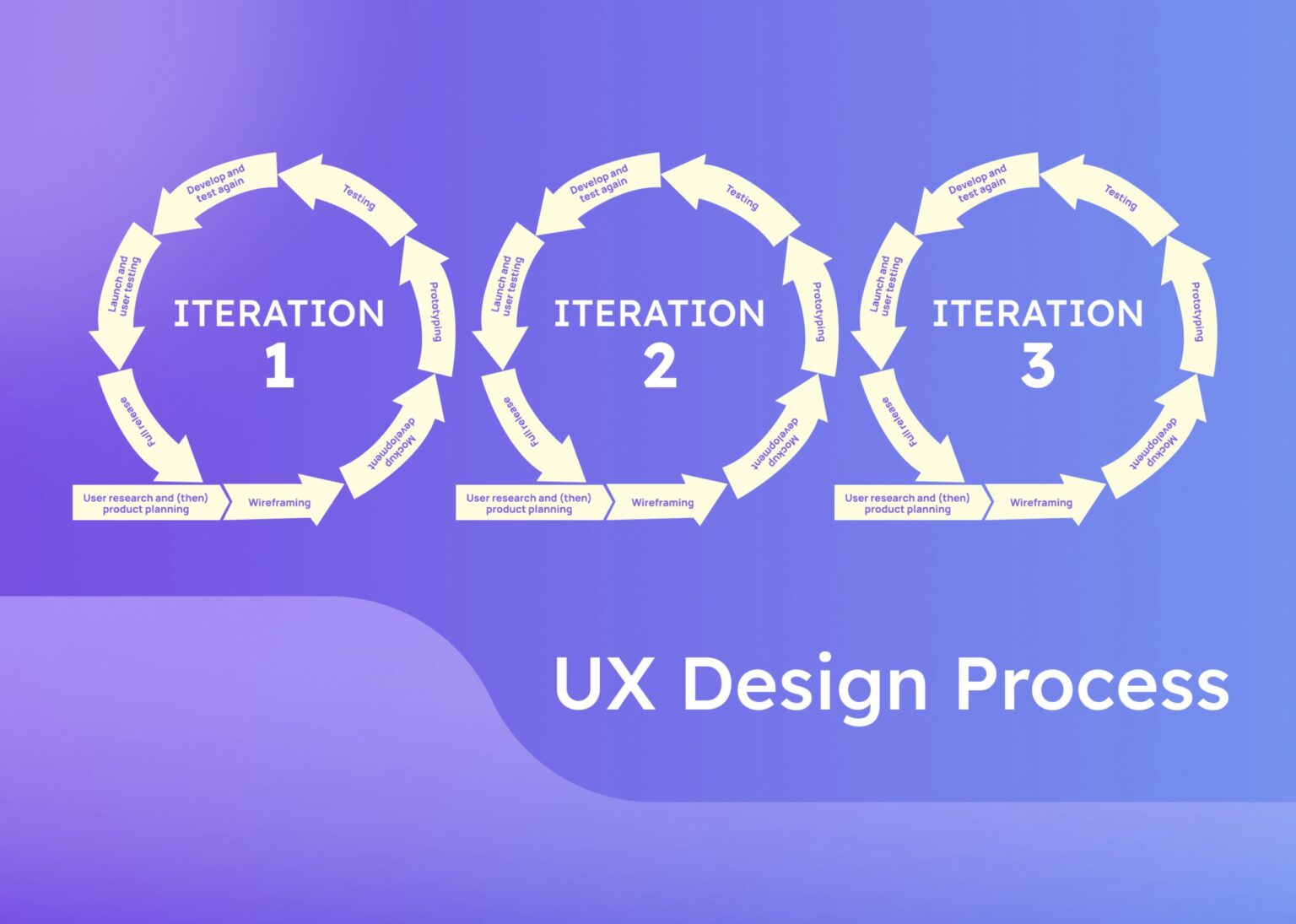 Examples of Prototypes: Exploring Different Types of Prototyping - Visily