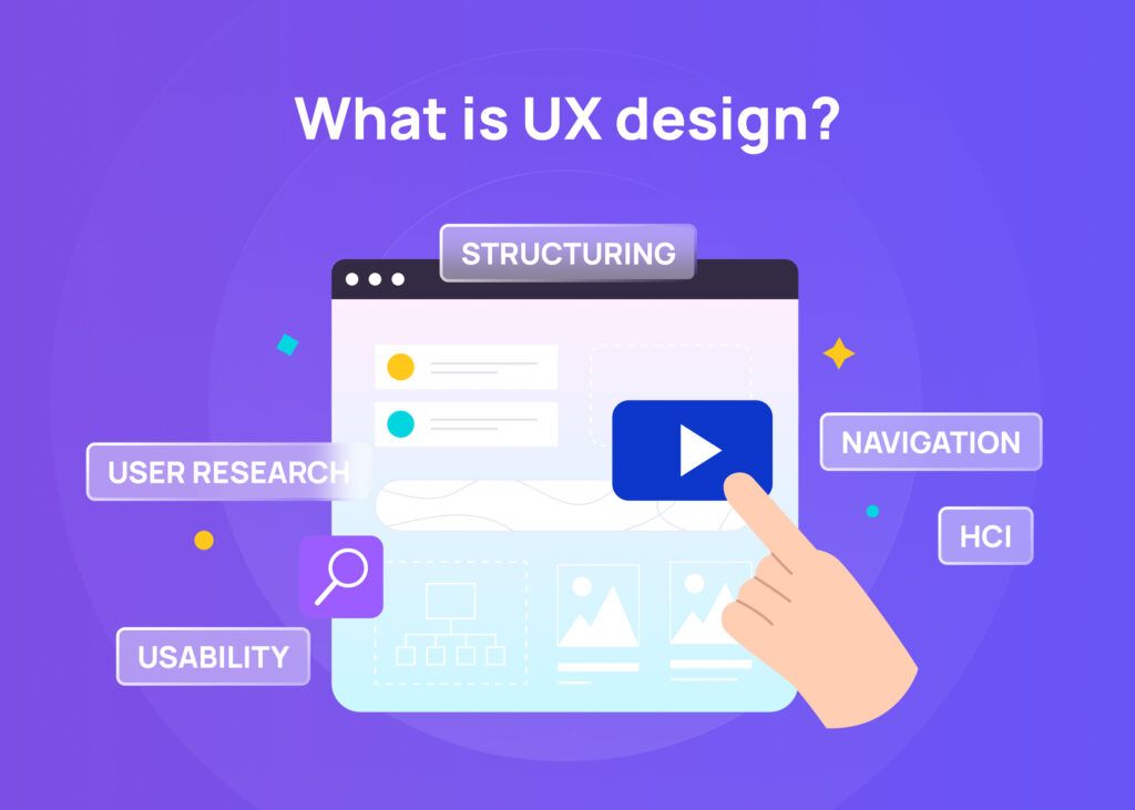 What is UX Design?