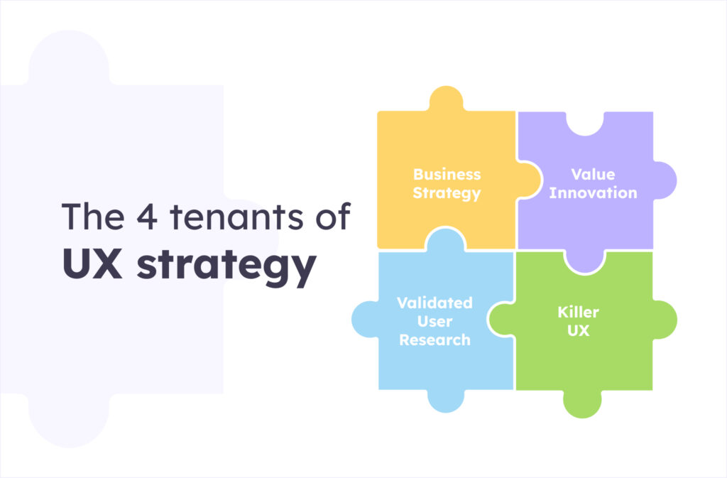 The 4 tenants of UX strategy