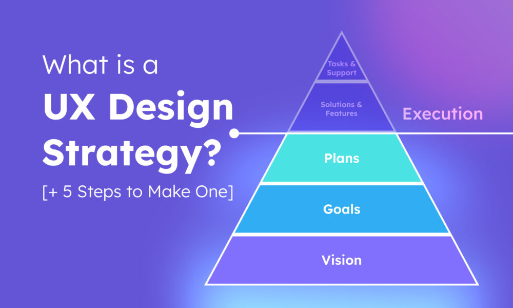 What is a UX Design Strategy_ [+ 5 Steps to Make One]