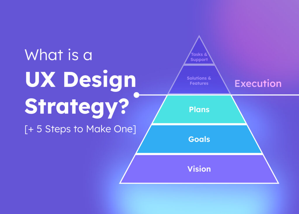 What is a UX Design Strategy_ [+ 5 Steps to Make One]