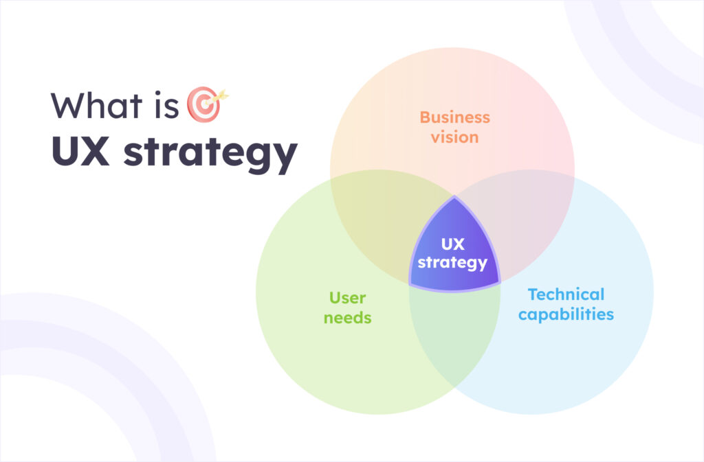 What is a UX strategy