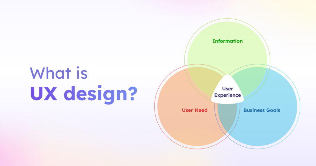 The three main focus areas of UX design