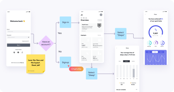 Wireframing