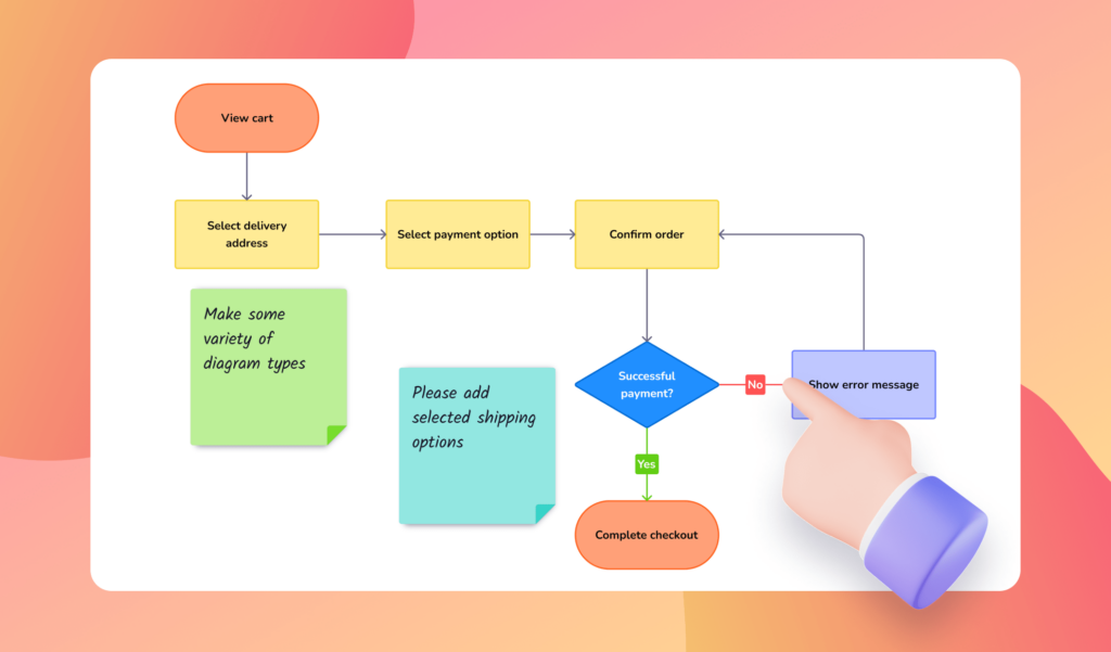 Diagrams min