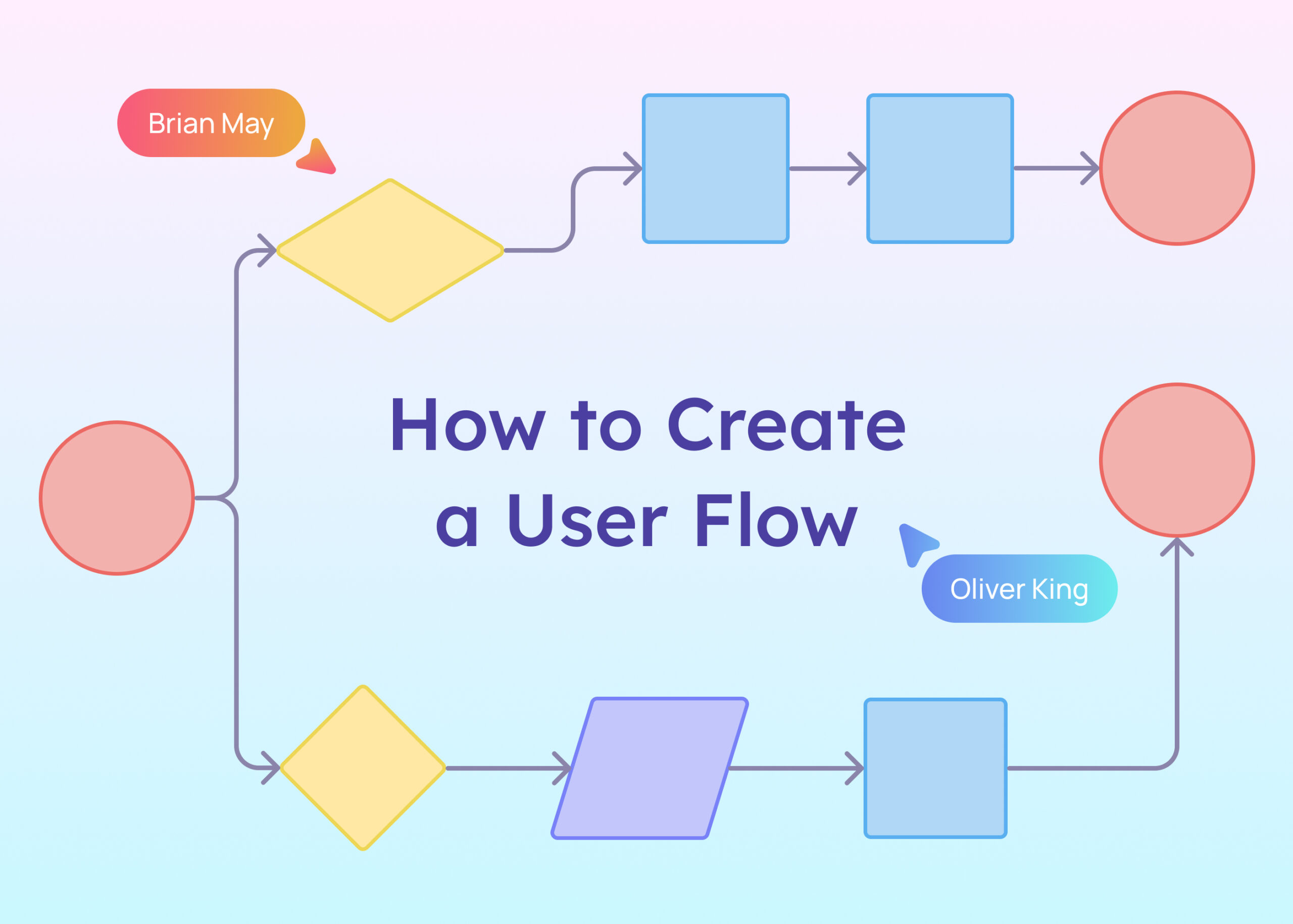 How to Create a User Flow