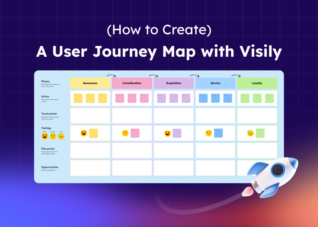 How to Create a User Journey Map with Visily