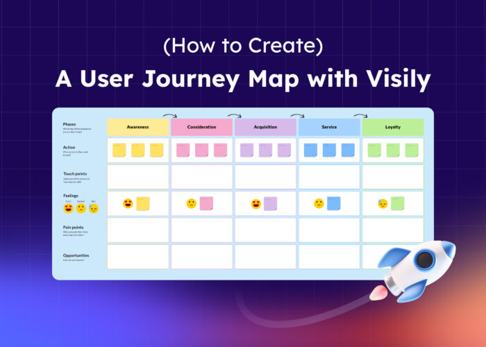 What is UI/UX Design: A Comprehensive Beginner's Guide - Visily