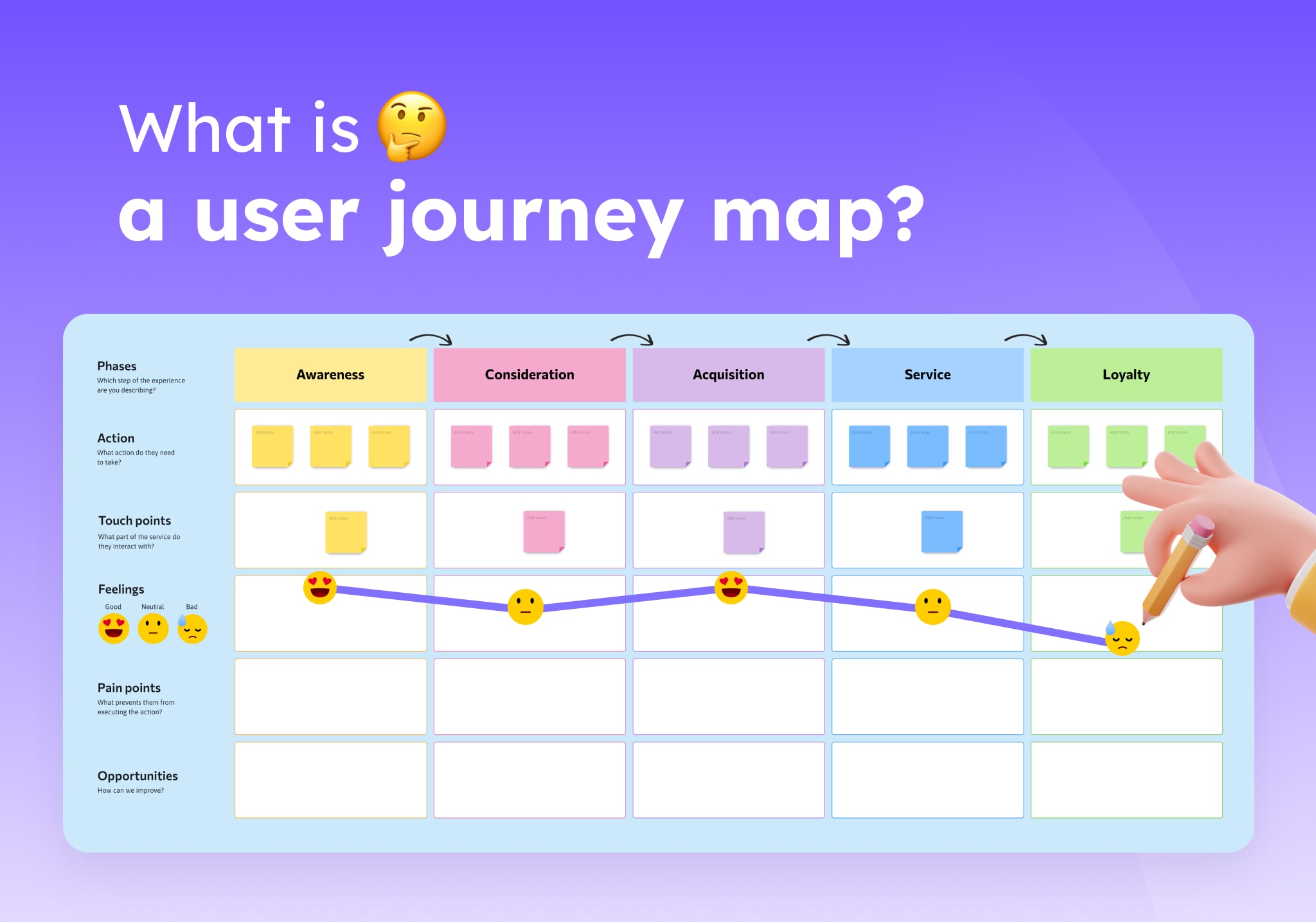 What is a user journey map min