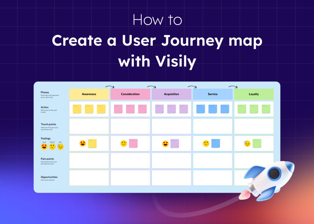 How to Create a User Journey Map - How To Create A User Journey Map With Visily 1024x731 