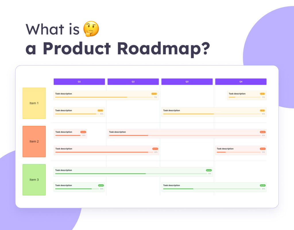 What is a Product Roadmap