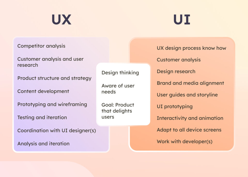 UX vs UI