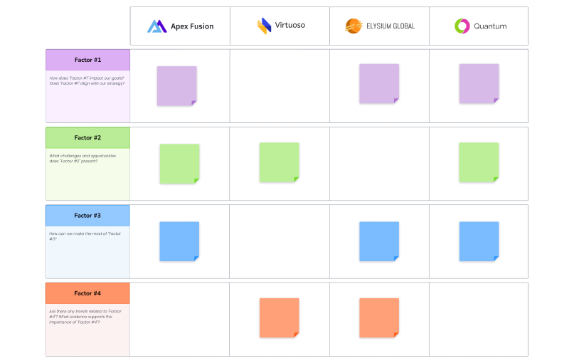 Competitor Analysis Template - Visily