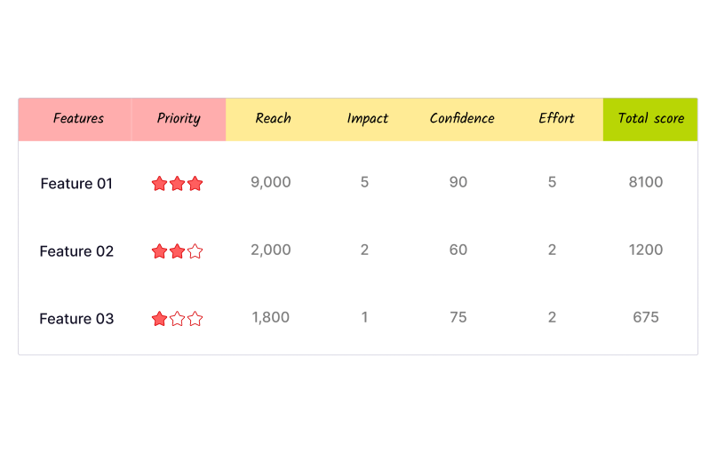 RICE Framework Template - Visily