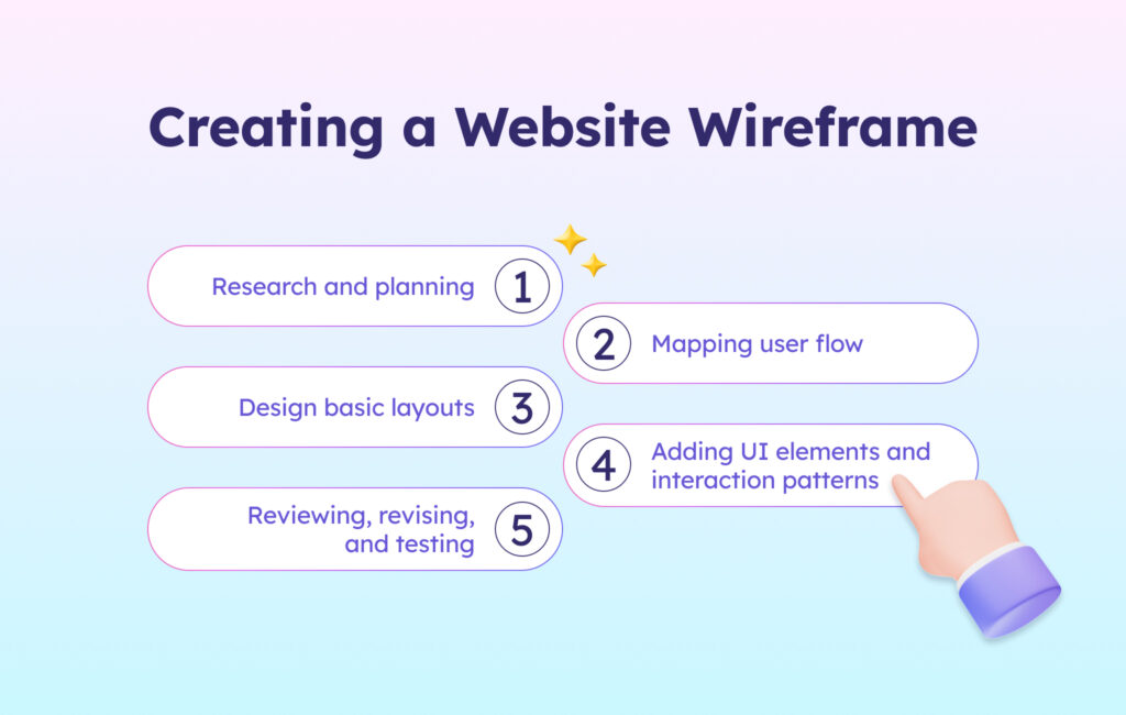 Creating a Website Wireframe: A Step-by-Step Process - Visily AI