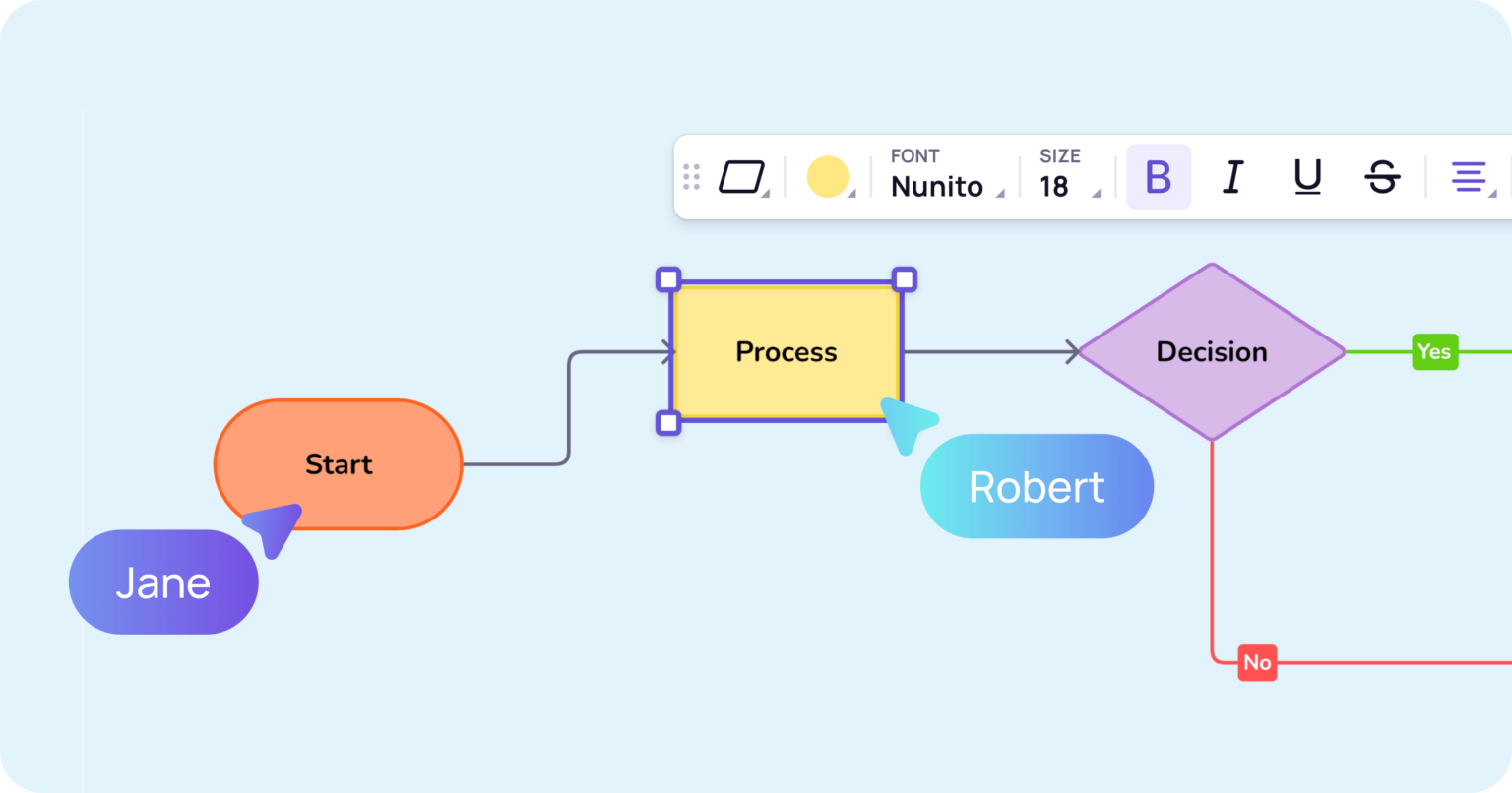 Create Flowcharts Online Free - AI Flowchart Maker by Visily