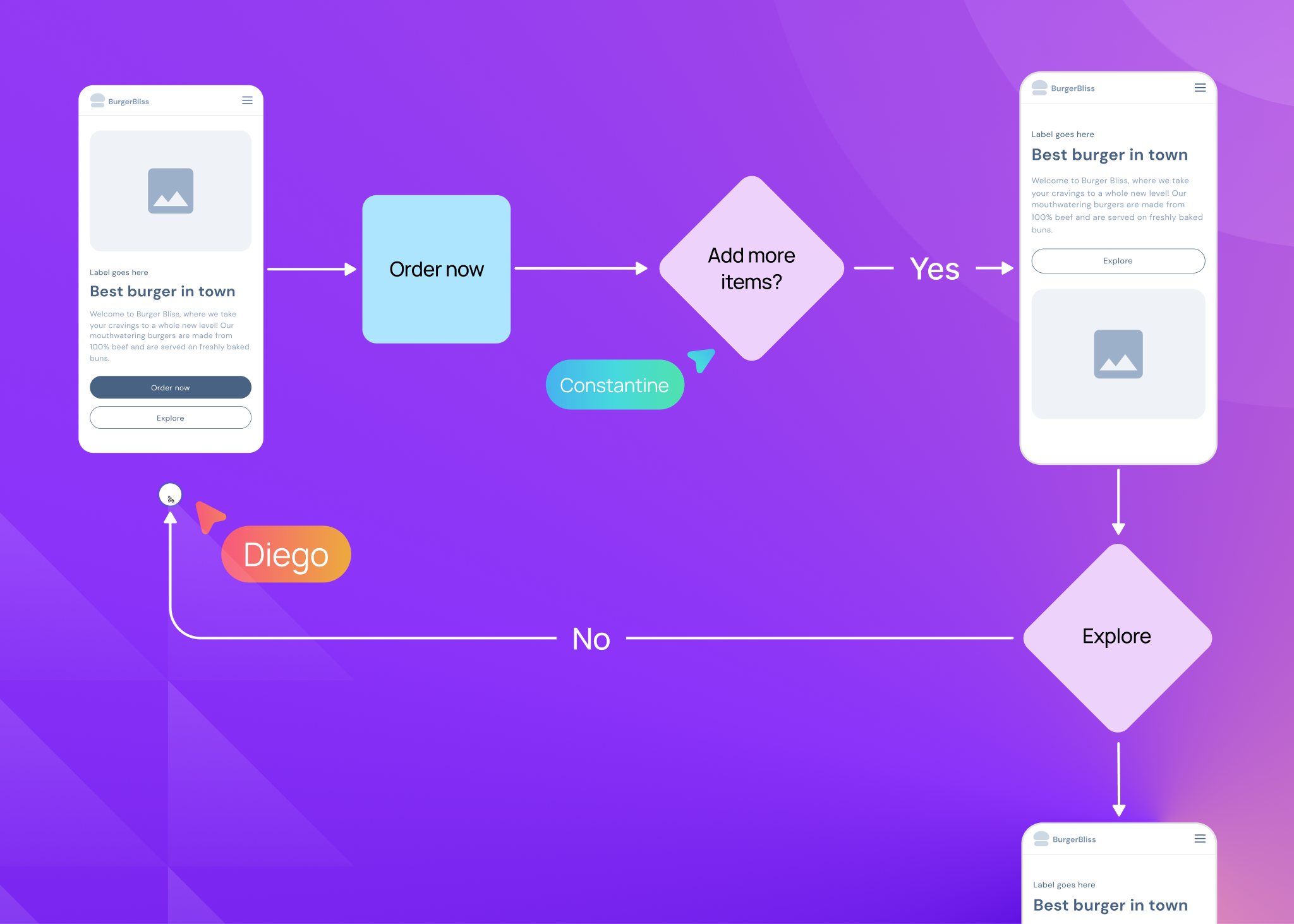 Importance of wireframing - Visily