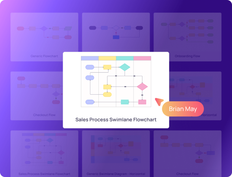 Online Flowchart Maker & Creator | AI Flowchart Generator | Visily