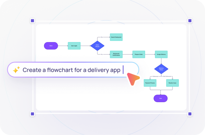 Create Flowcharts Online Free - AI Flowchart Maker by Visily