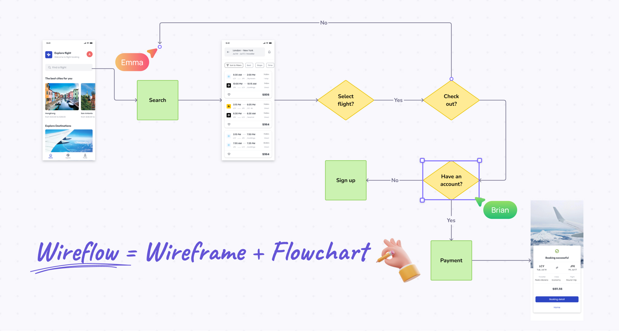 Wireflow Examples, Benefits & Vs. Wireframe Guide Visily 