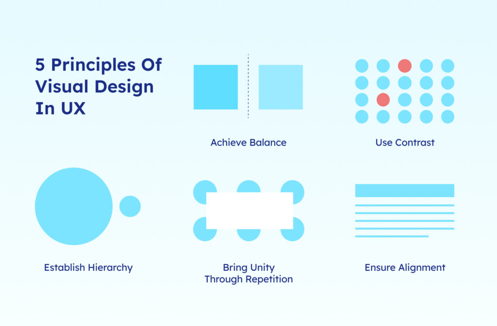 How Visual Design Shapes the Future of UI/UX Development? 1 5 principles of visual design in UX