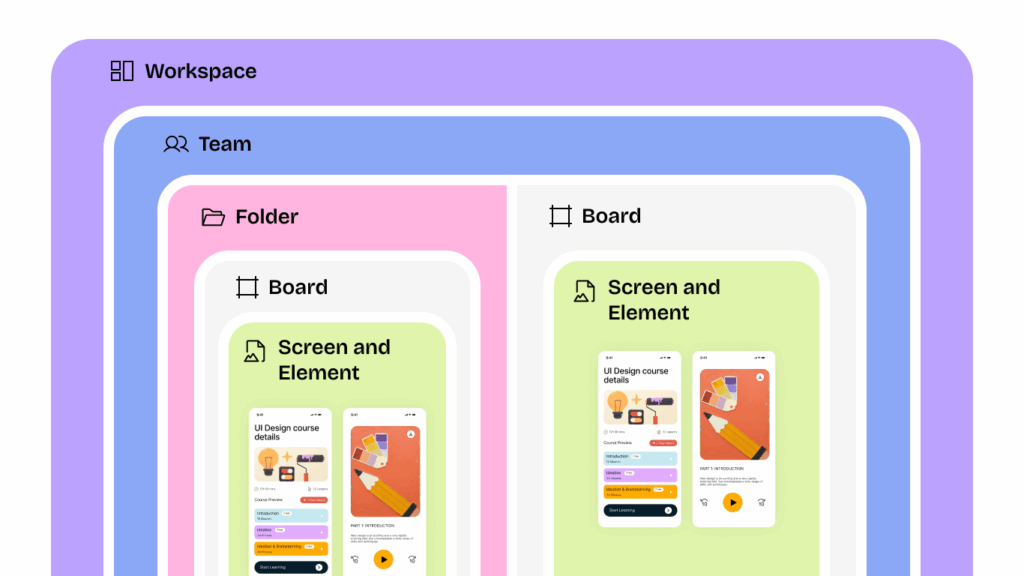 Invite and Share in Visily 1 H2 What can be shared in Visily