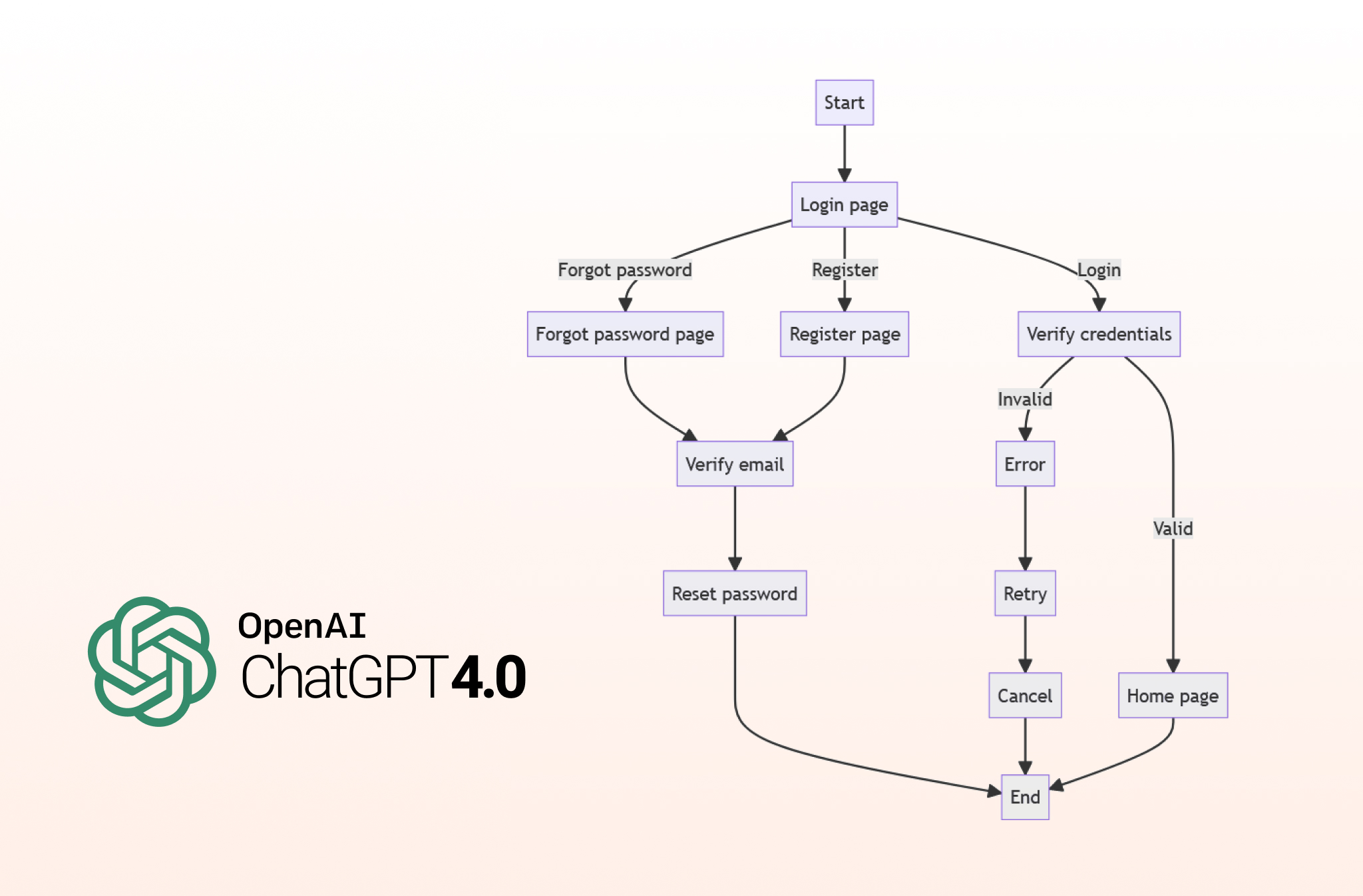ChatGPT 4 Diagrams: AI Drawing Capabilities Explained