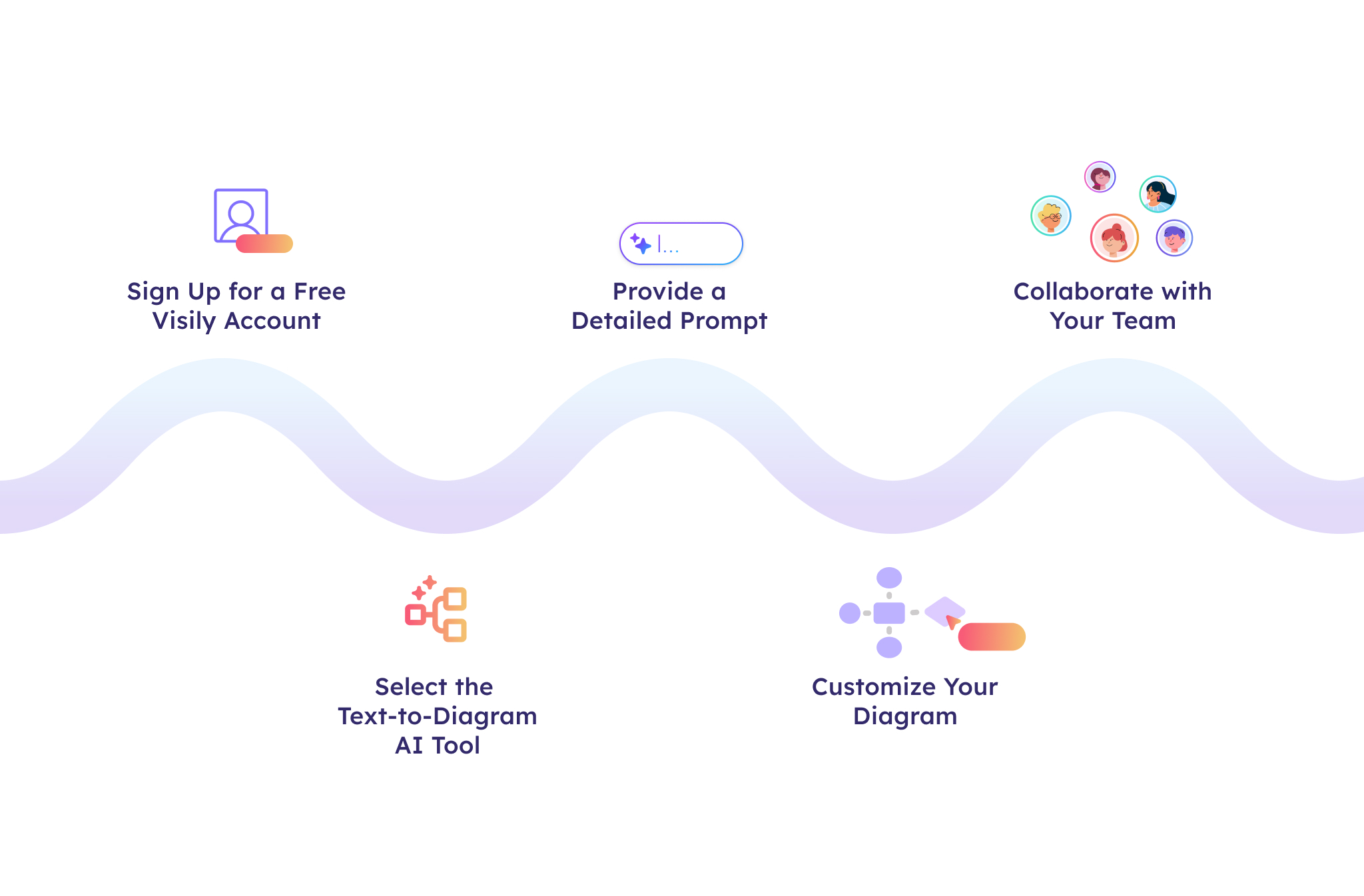Build Block Diagrams in Minutes | Visily's AI Generator Tools