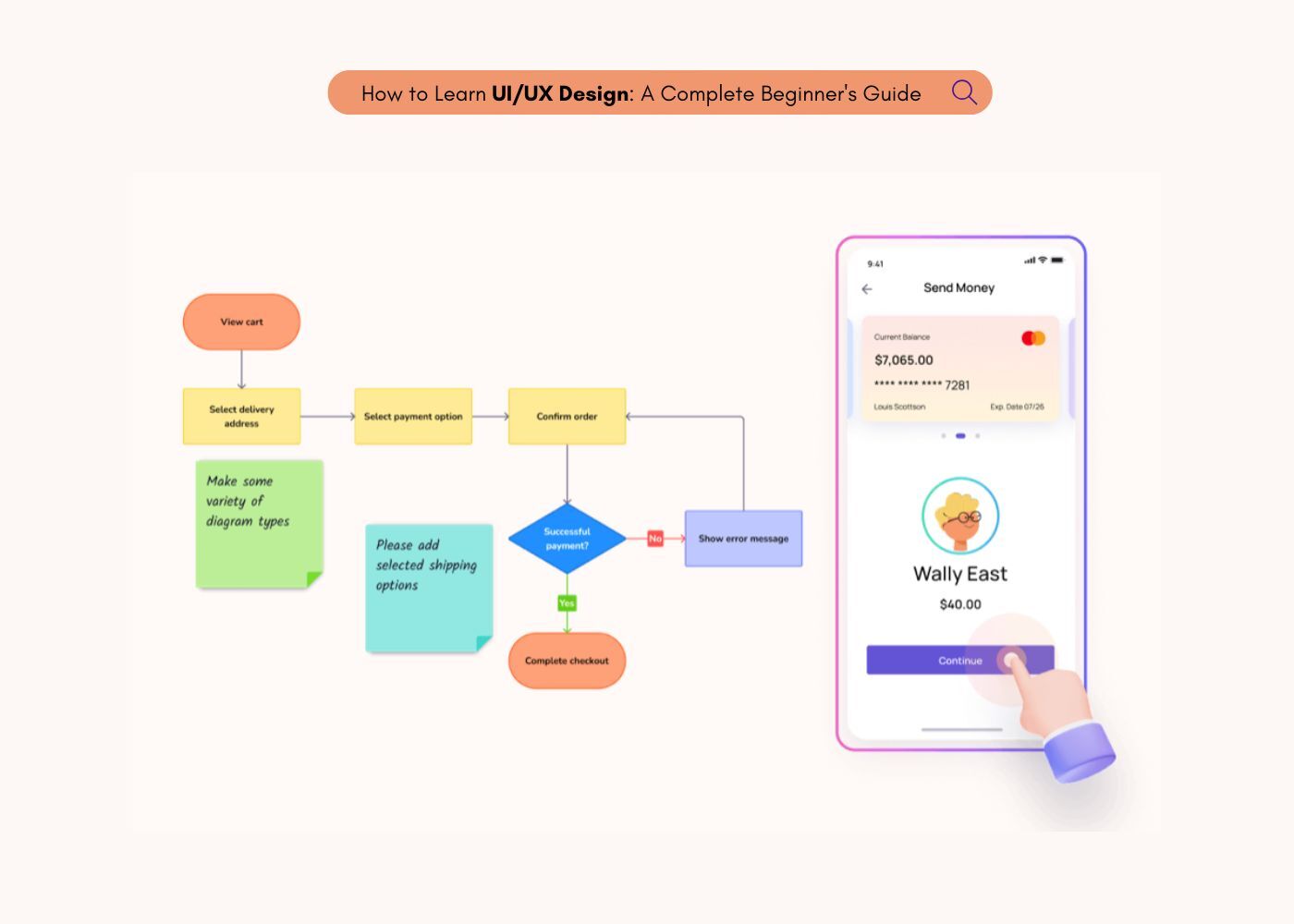 How to Create a User Flow - Visily