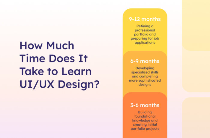 How to Learn UI/UX Design: Beginner's Guide & Timeline