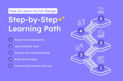 How to Learn UI/UX Design: Beginner's Guide & Timeline