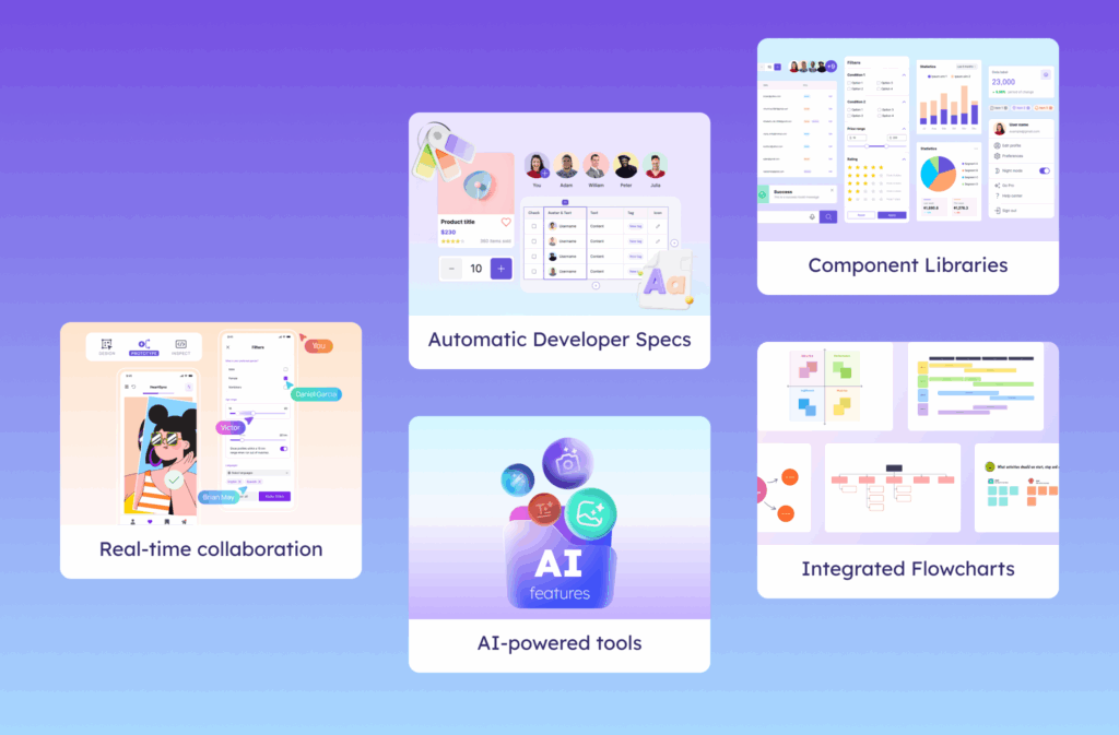 From Design to Dev: Why Smooth UI/UX Handoff Can Make or Break Your Product 2 How Visily Streamlines UI UX Workflow For Product Teams