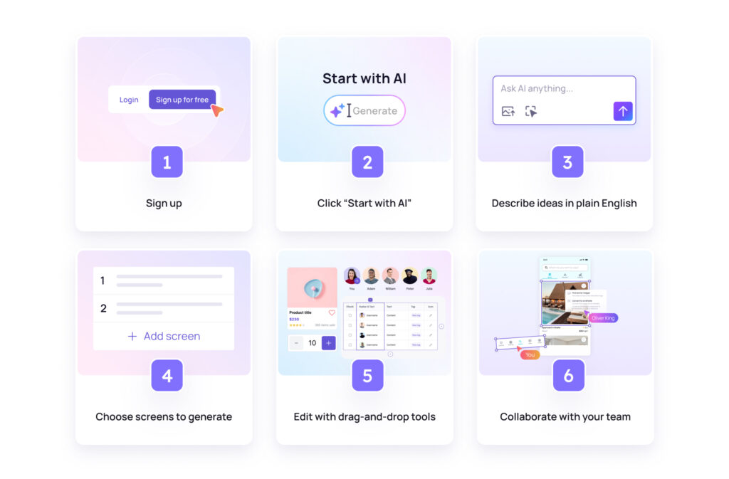 From Idea to Interface: AI Design from Text Explained (With Examples) 2 A step-by-step visual guide demonstrating how to use Visily's AI Text-to-Design Generator, featuring user interface screenshots and detailed instructions.