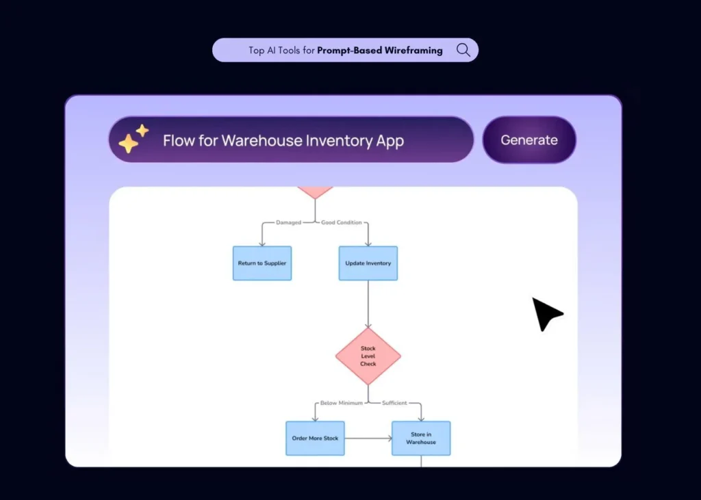 Top AI Tools For Prompt Based Wireframing