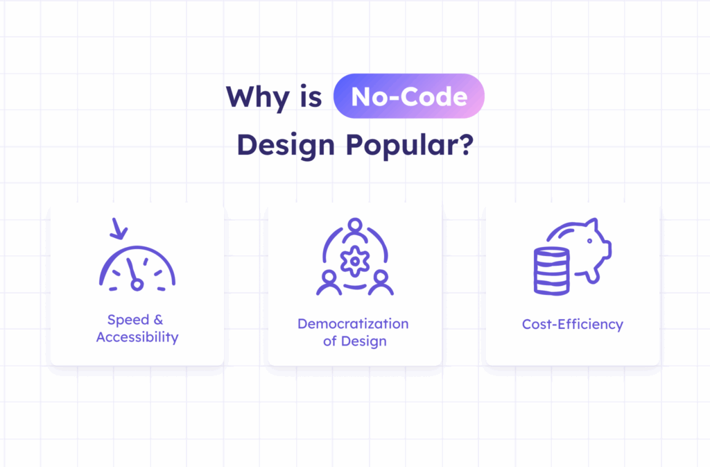 Illustration explaining the popularity of no-code design