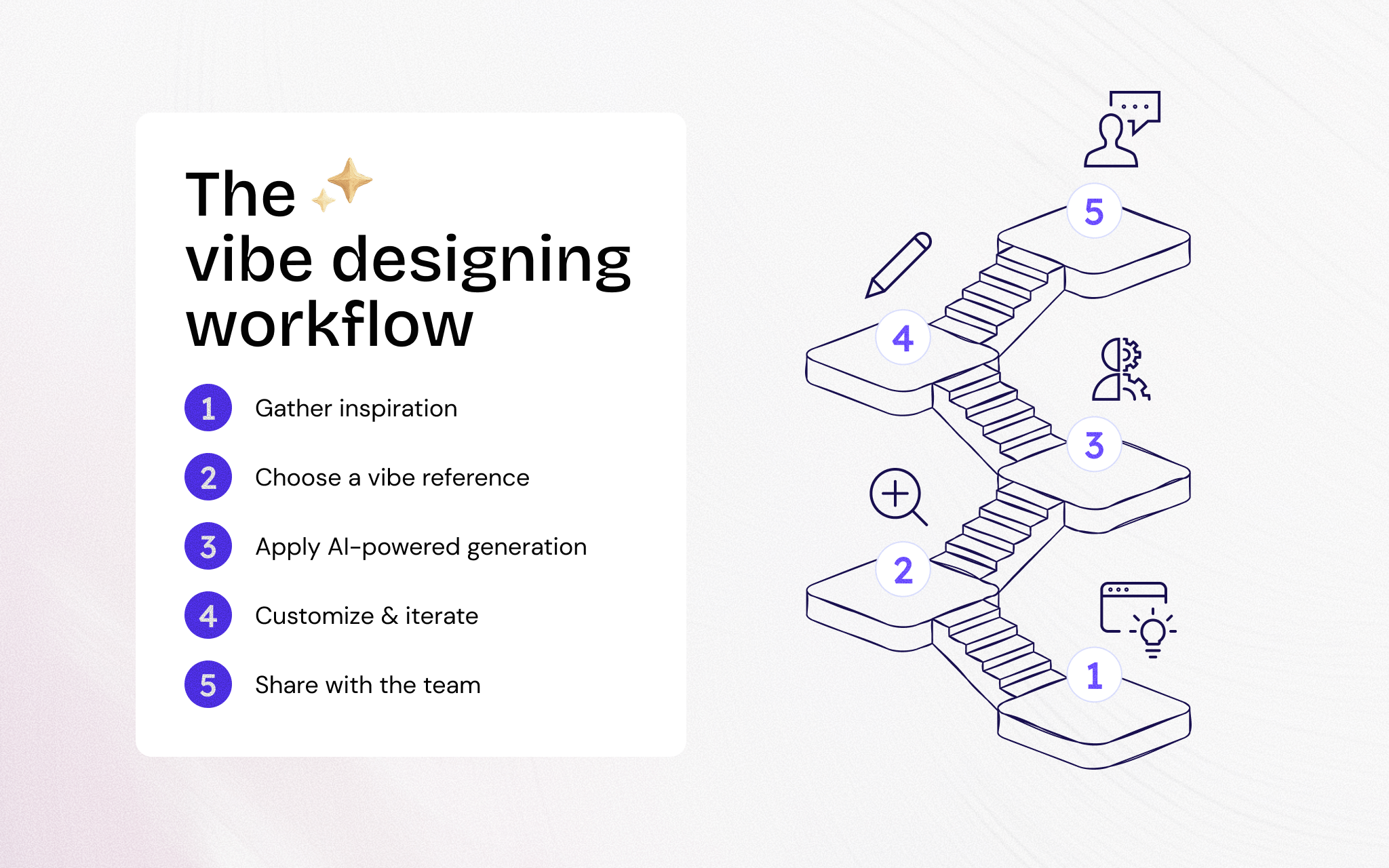 What is Vibe Designing? The UI Design Approach for Designers and Non-Designers Alike 4 a fast way to create UI ideas without heavy design processes.