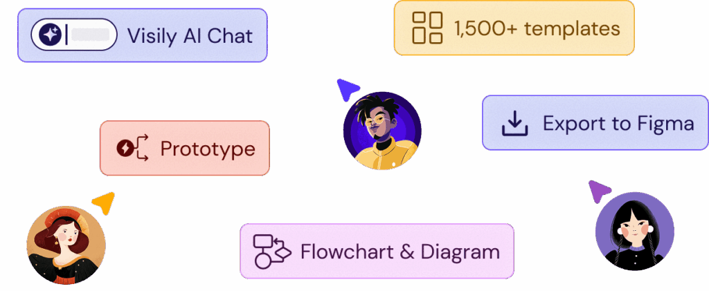Visily helps with the entire design process 1
