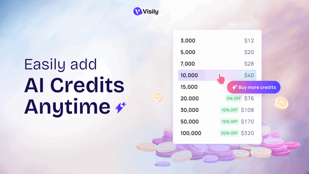 Release note: V4.1.3 Oct 2025 1 Quick & Simple: Buy More AI Credits