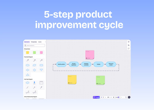 Image depicting 5-step process