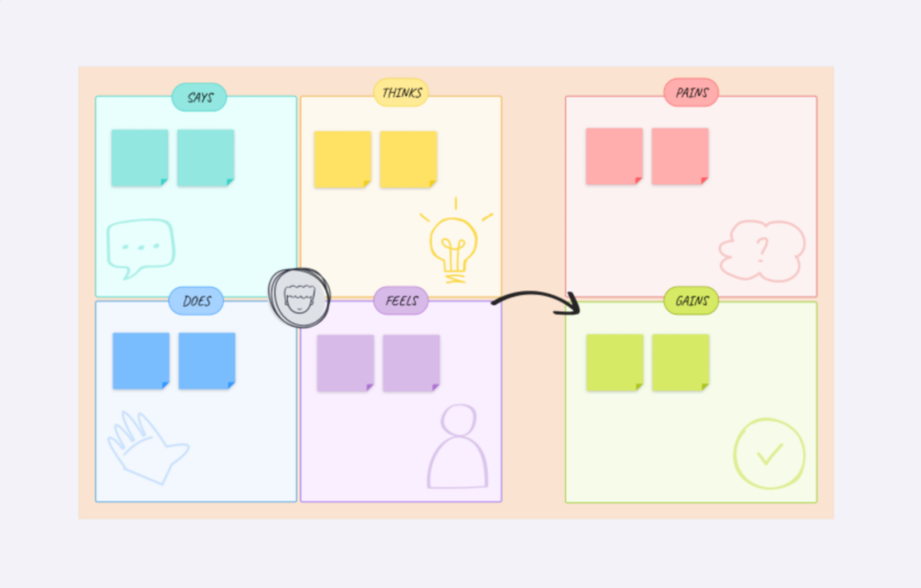 empathy map feature image